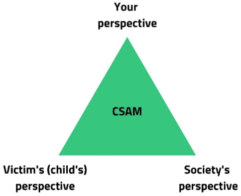 Pyramide-about-my thoughts-about-csam.
