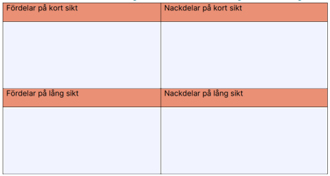 Exempeltabell på kort- och långsiktiga för- och nackdelar