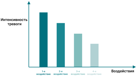 Графика - сверх серьезность и подверженность тревоге.