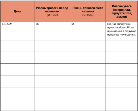 Вопросы для дневника и образцы ответов