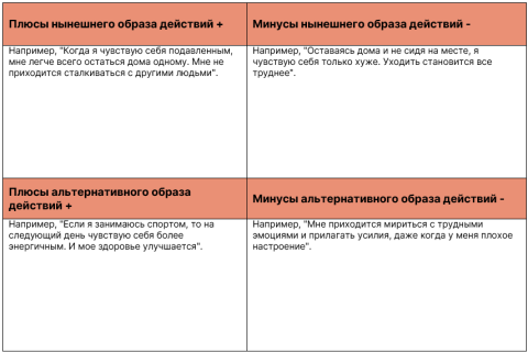 Примерная картина того, как оценить текущую деятельность и целесообразность изменений
